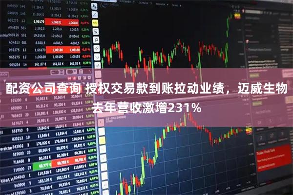 配资公司查询 授权交易款到账拉动业绩，迈威生物去年营收激增231%